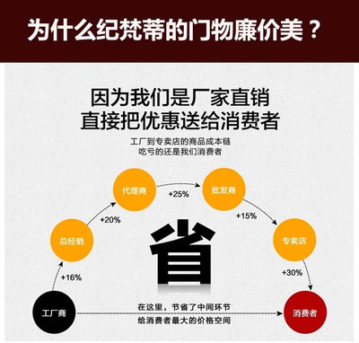 深耕農(nóng)村鑄鋁門(mén)市場(chǎng) 福建廠(chǎng)家的機(jī)遇與營(yíng)銷(xiāo)技術(shù)培訓(xùn)之路