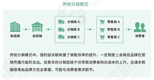 營(yíng)銷(xiāo)自動(dòng)化應(yīng)用進(jìn)入爆發(fā)期 2021年75%企業(yè)計(jì)劃增加MarTech投入，安全監(jiān)控服務(wù)成新焦點(diǎn)